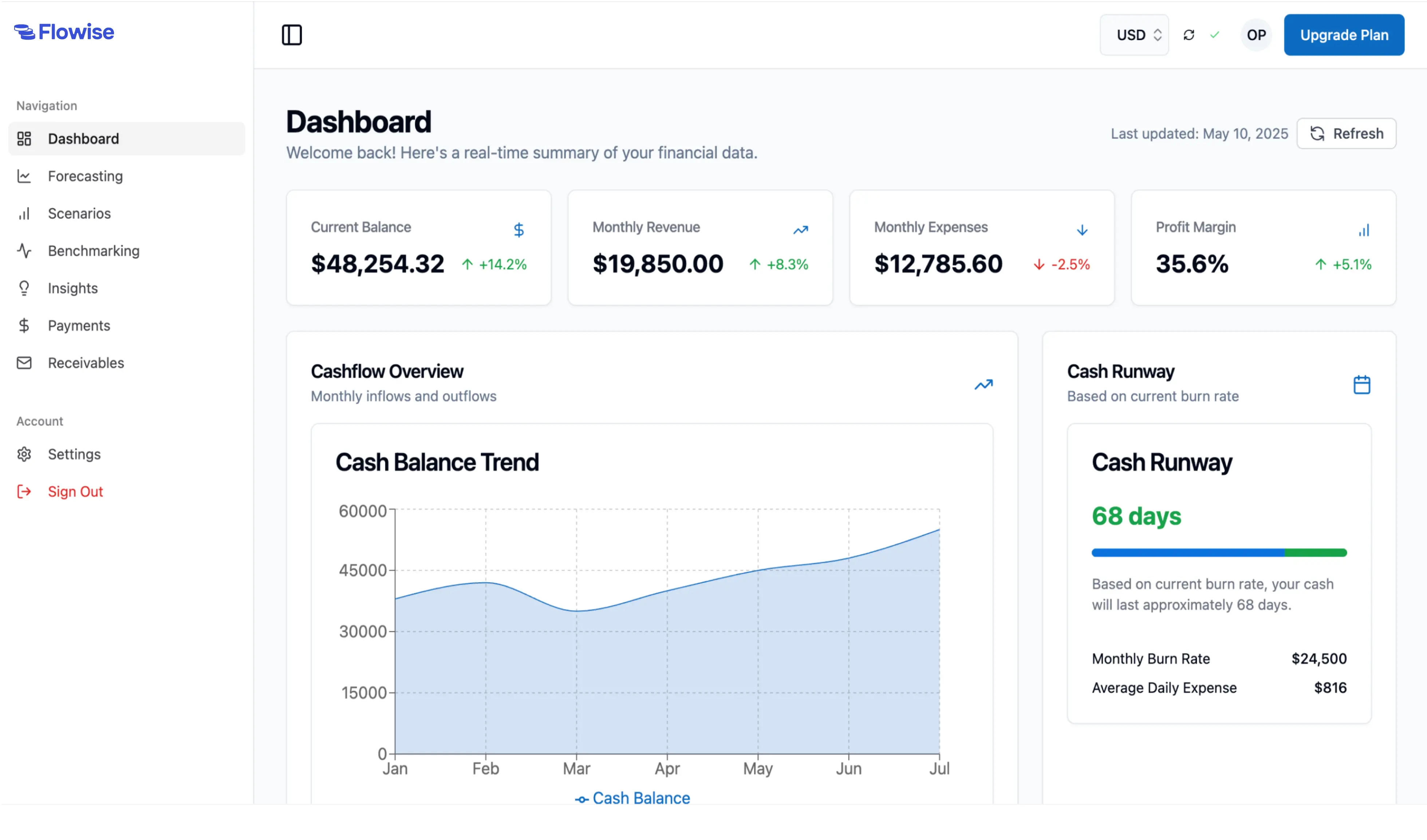 FloWise AI cash flow dashboard for SMBs